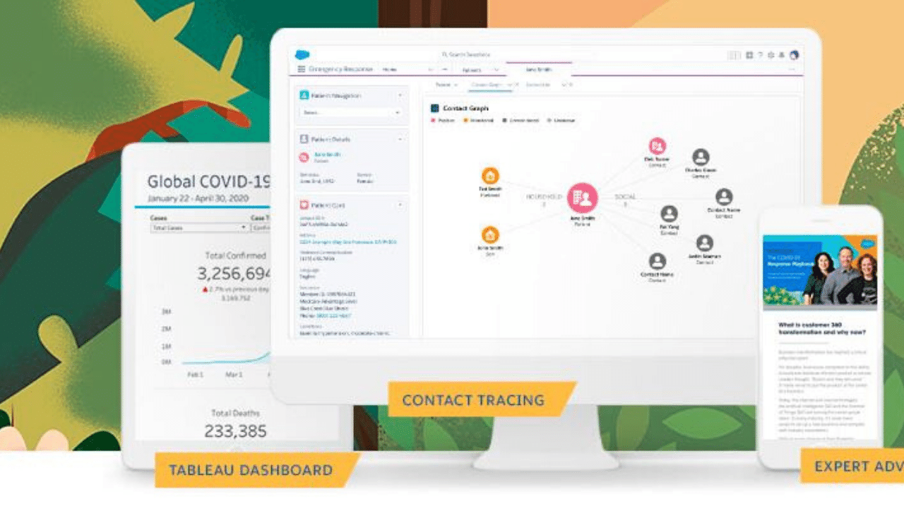 Salesforce Partner