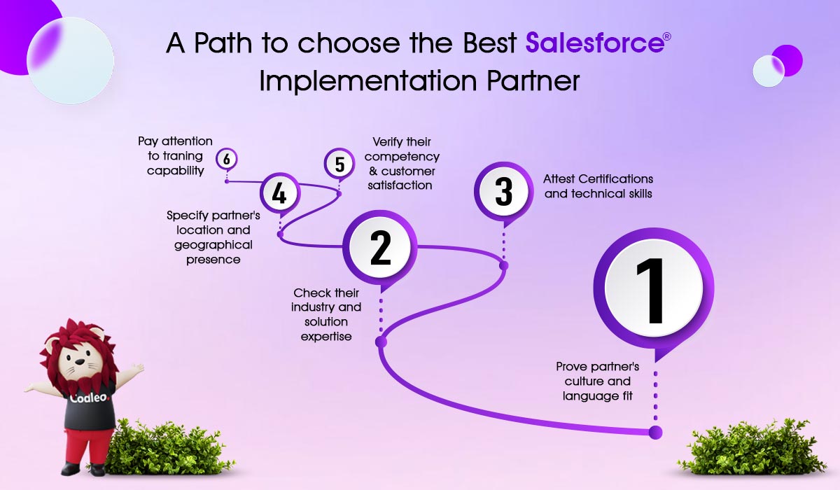 choose best salelsforce implementation partner