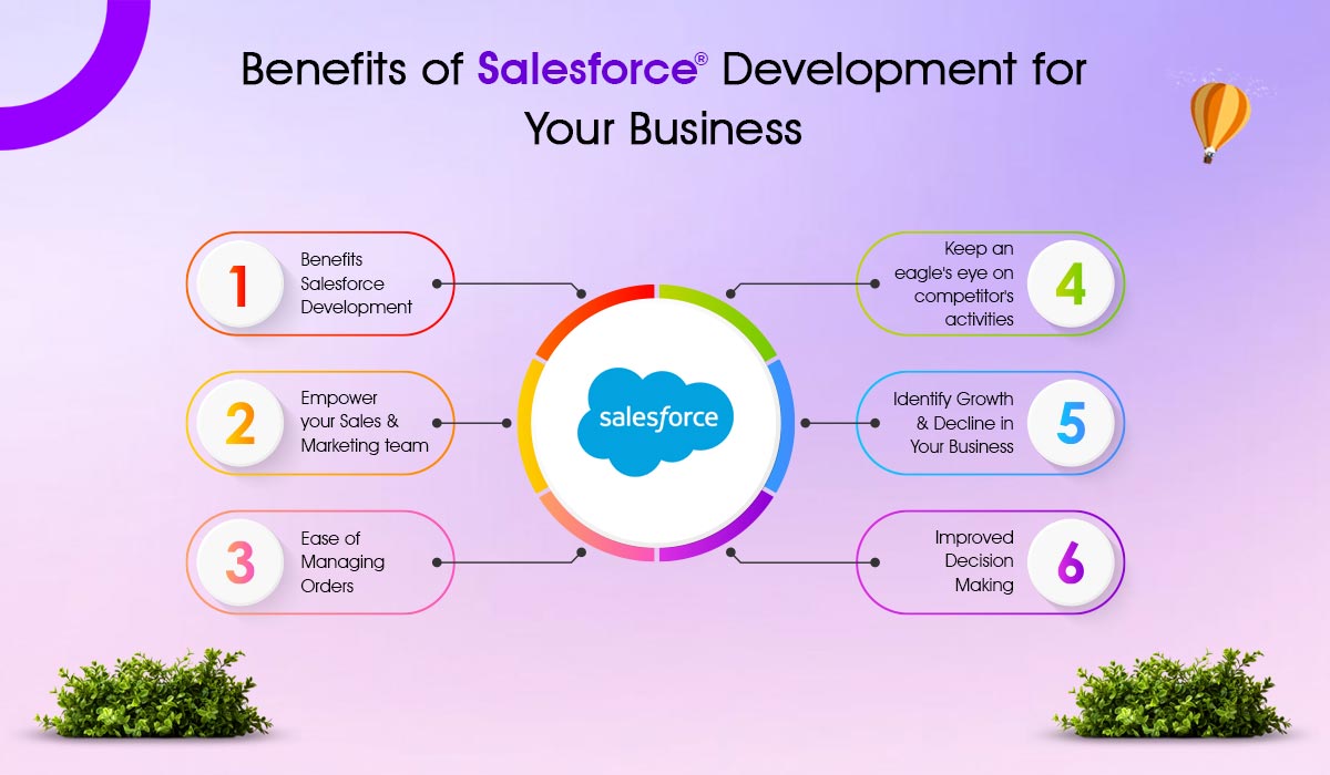 Benefits of Salesforce Development