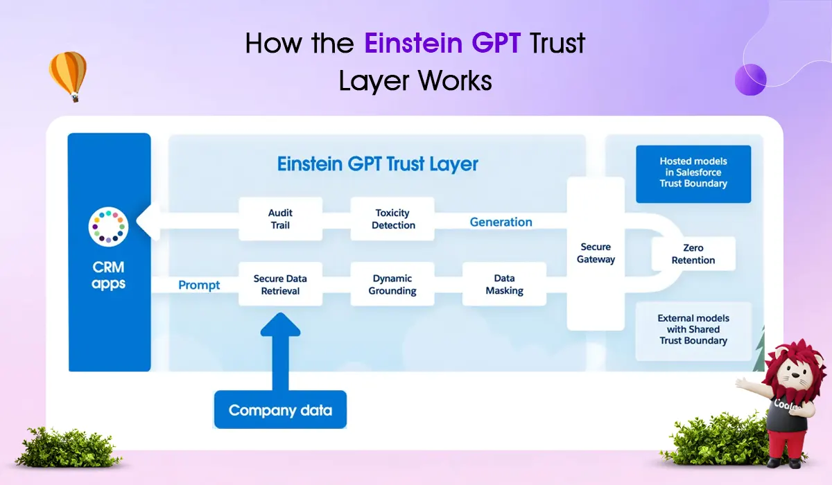 how to einstein gpt trust layer works