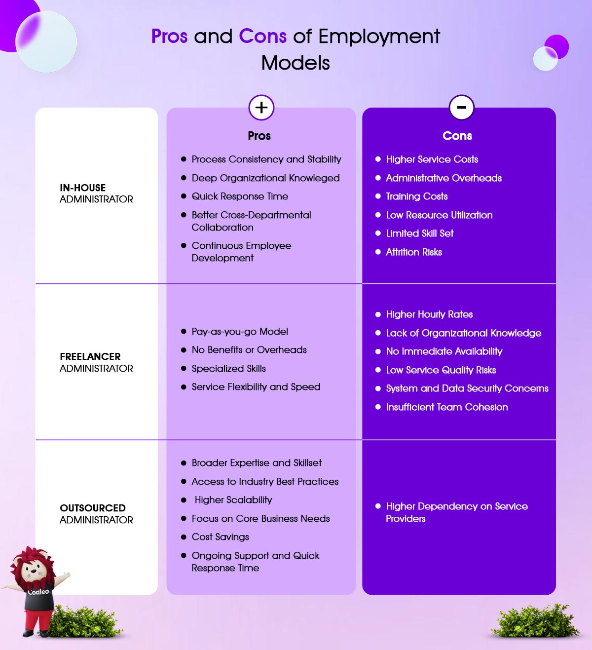 pros and cons of employment models