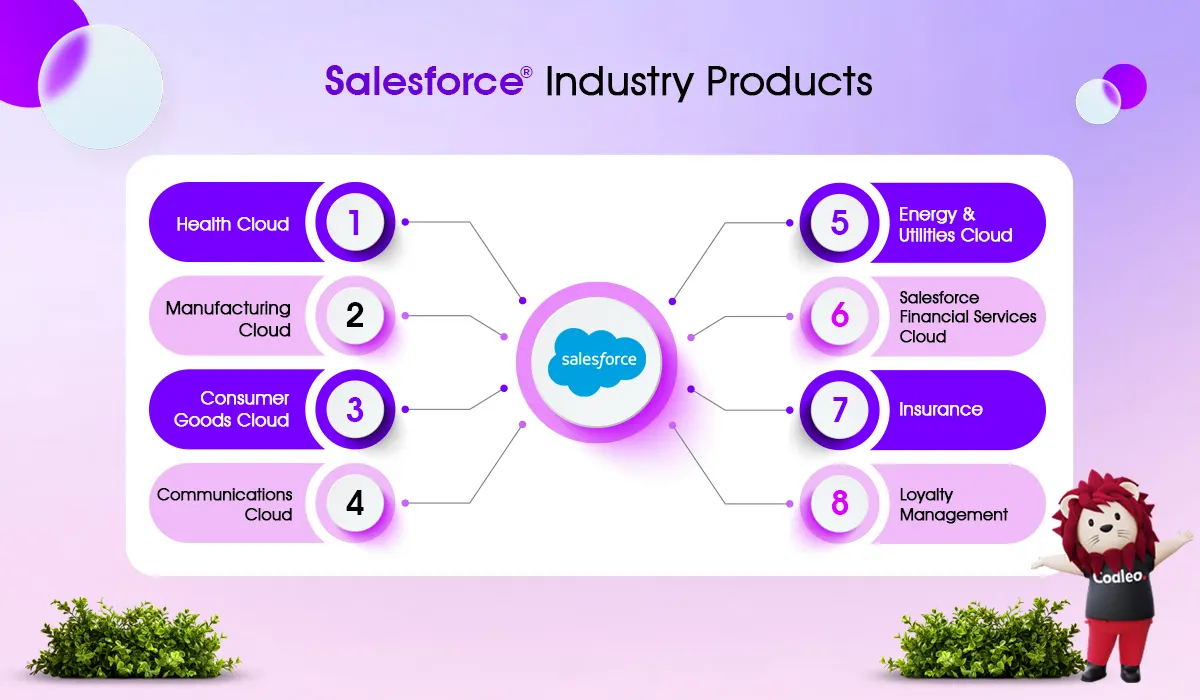 salesforce industry products