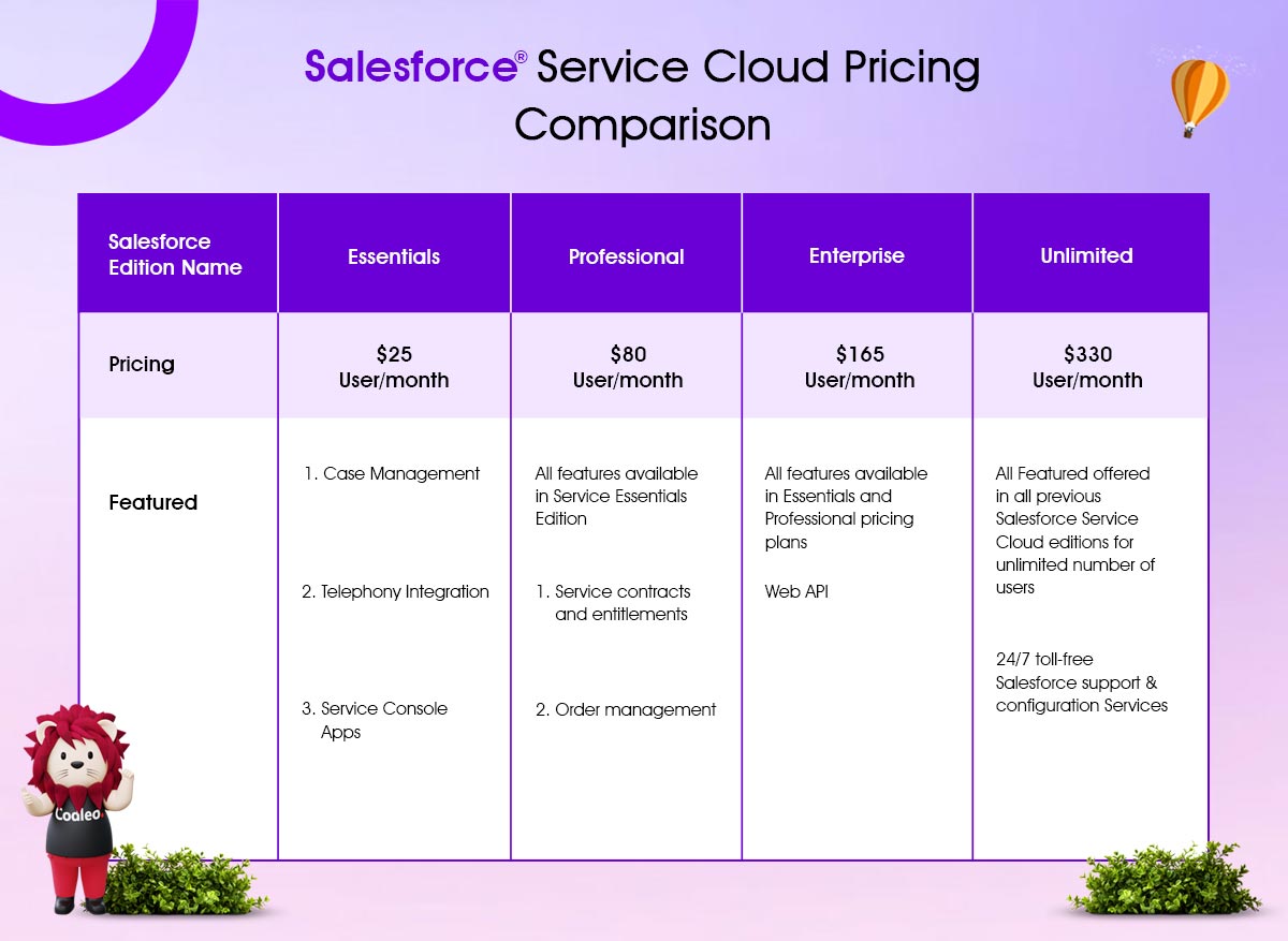 salesforce service cloud pricing