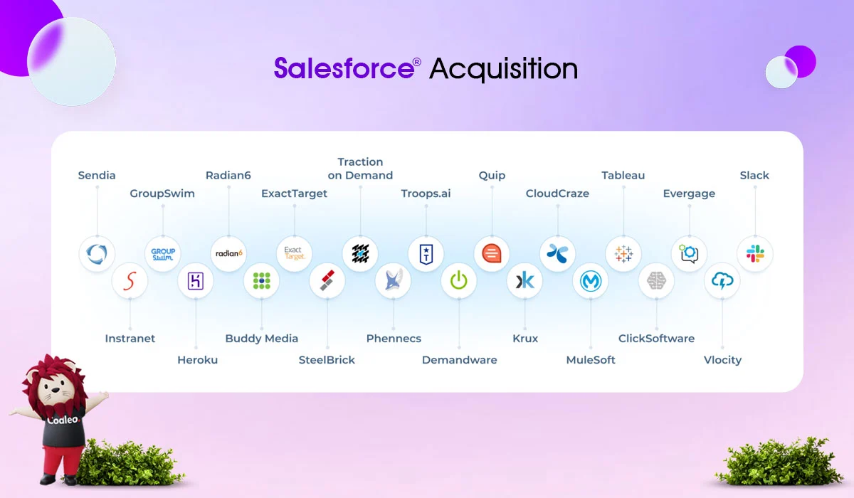 salesforce acquisiton