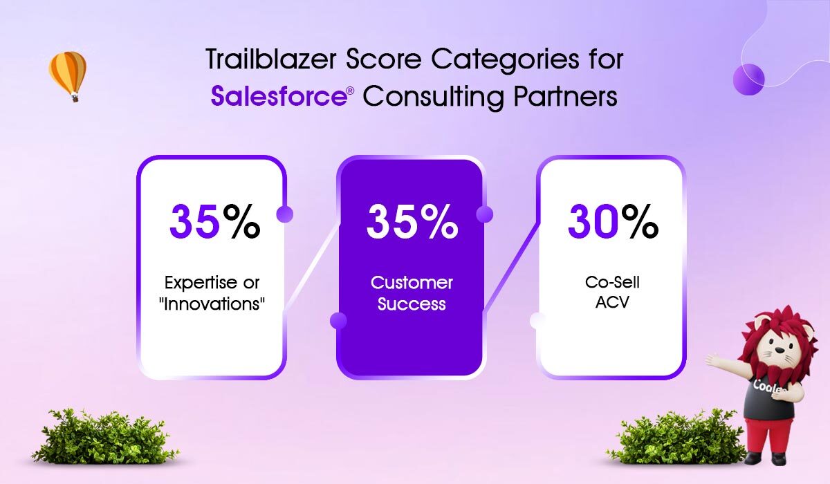 trailblazer score categories for salesforce consulting partners