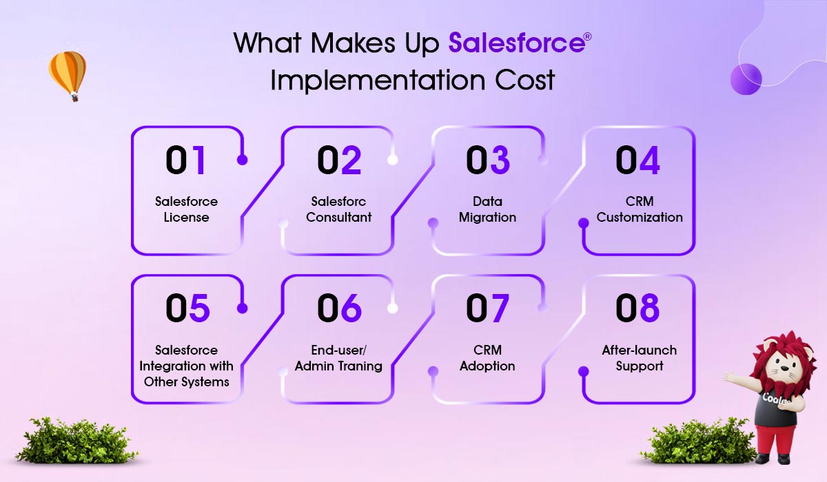 hidden cost in salesforce implementation