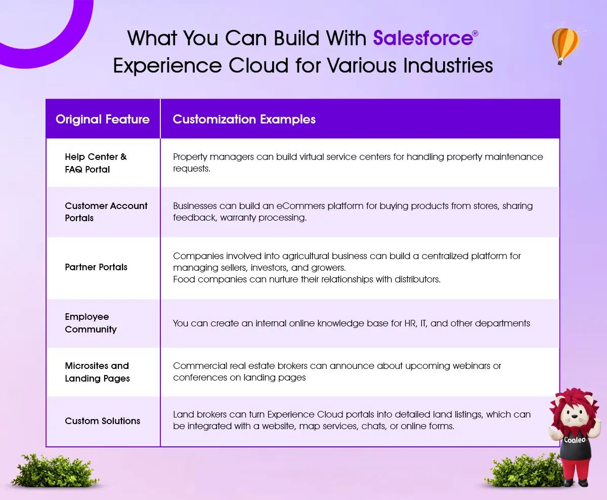 What You Can Create with Salesforce Experience Cloud