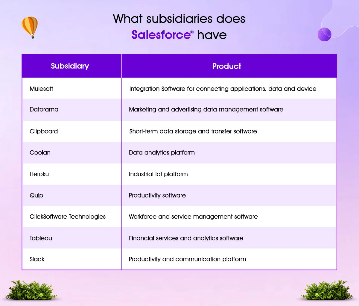 what subsidiaries does salesforce have?