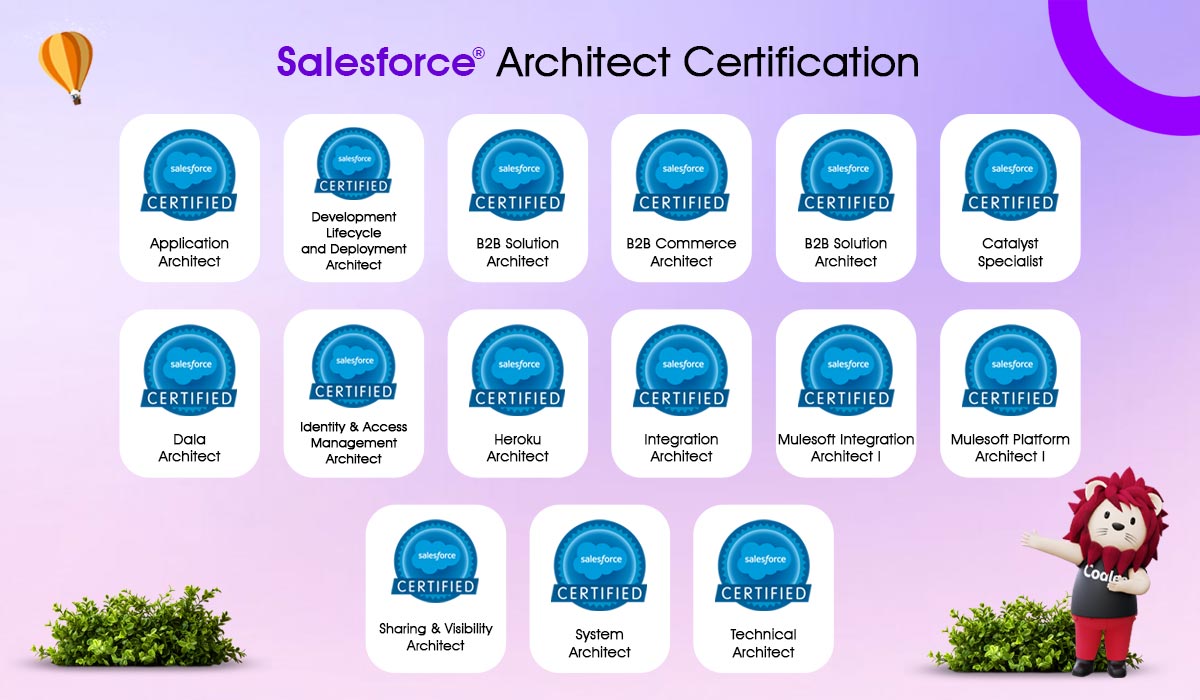 salesforce architect certifications