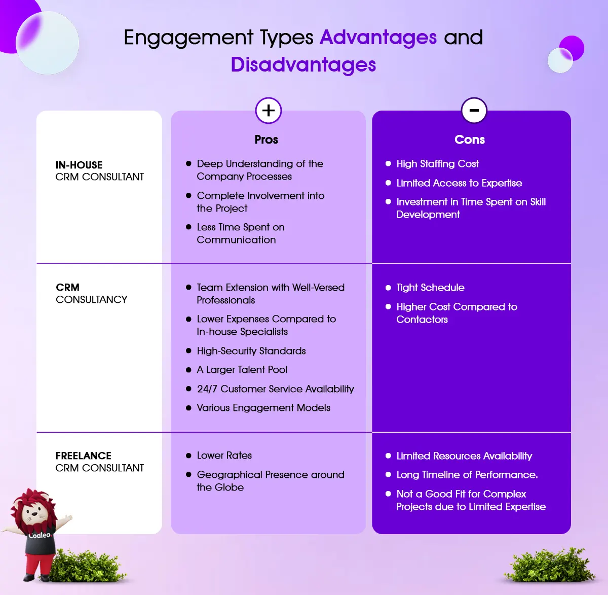 engagement types advantages and disadvantages