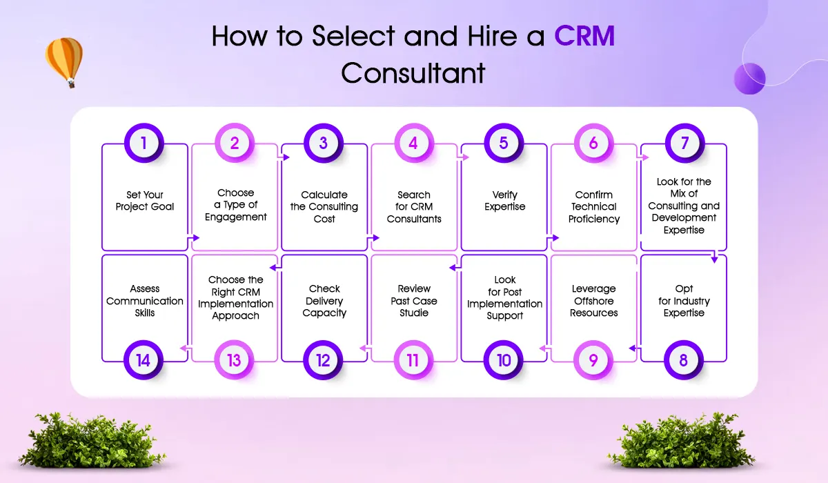 how to select and hire a CRM consultant