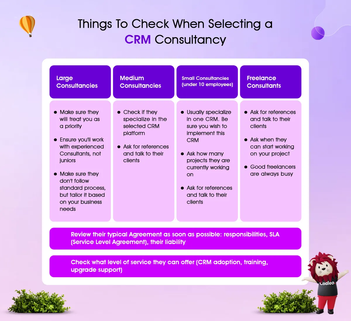 things to check when selecting a crm consultancy