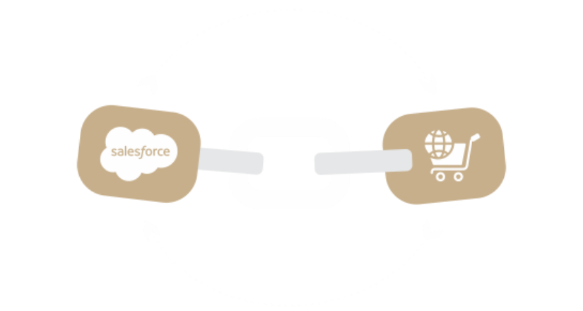 Marketing screen in Salesforce