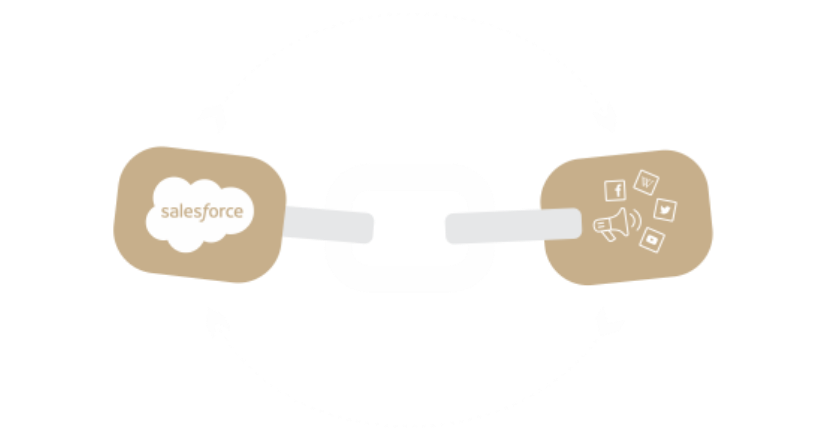 Salesforce data architecture HEDA